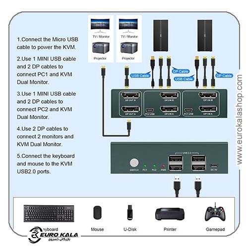 سوییچ KVM دو مانیتوره DisplayPort 4K