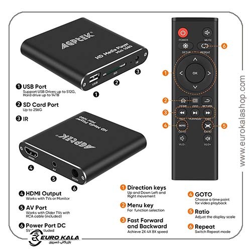 پخش کننده چند رسانه ای و دیجیتال  AGPTEK HDMI Mini 1080p مدل HA0053B