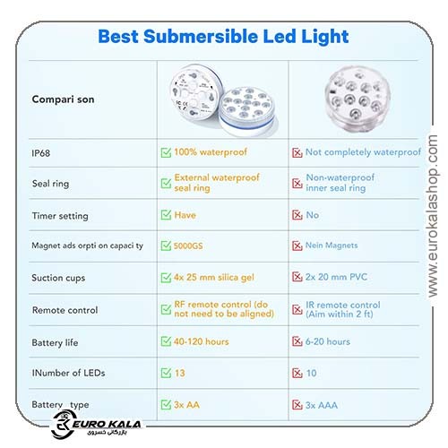 چراغ زیرآبی Koicaxy LED Hot Tub Light