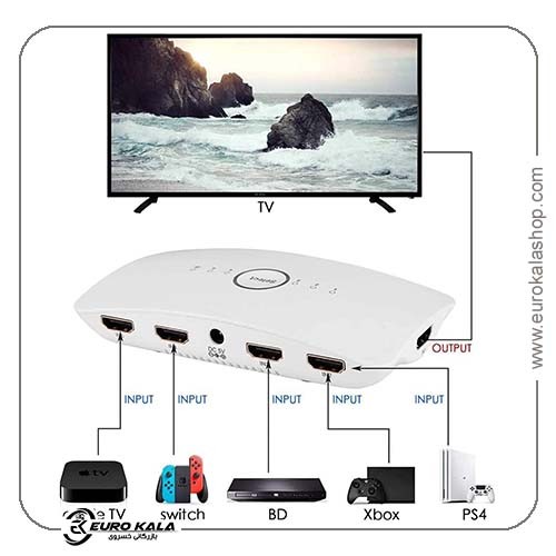 سوئیچ HDMI پنج پورت MYPIN مدل 5×1 HDMI Switcher