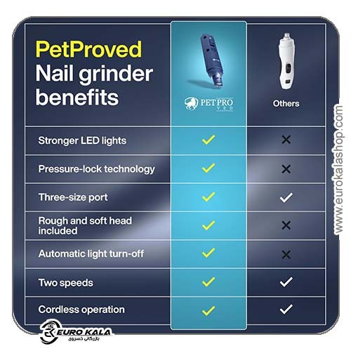 سوهان برقی ناخن حیوانات خانگی PETPROVED با چراغ LED