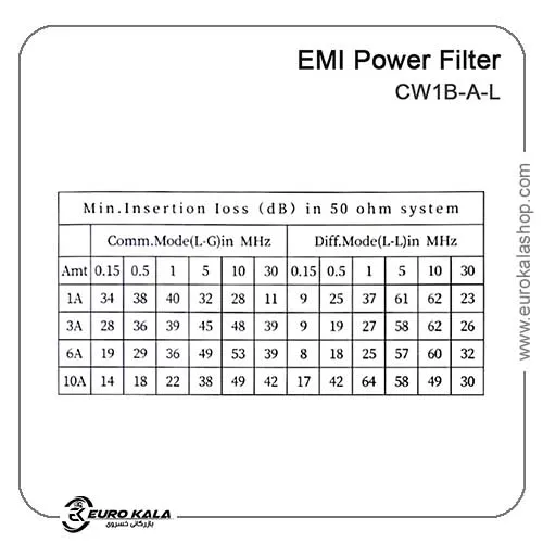 فیلتر نویز برق EMI مدل CW1B-10A تک فاز 220 ولت